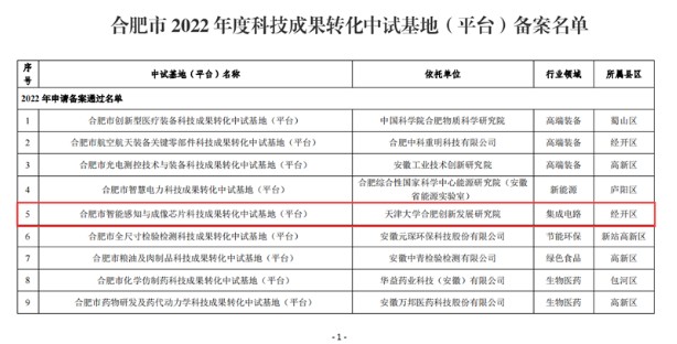 天大合肥院获批合肥市科技成果转化中试基地(平台)_副本.png