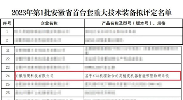 智寰科技荣获安徽省首台(套)重大技术装备认定_副本.jpg